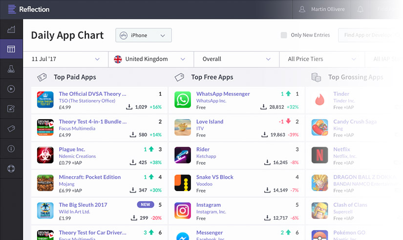 Reflection Daily App Chart screenshot
