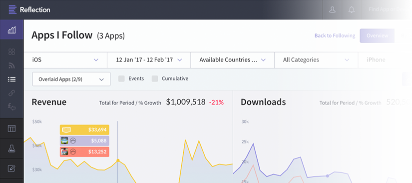Reflection Io Market Insight For App Developers